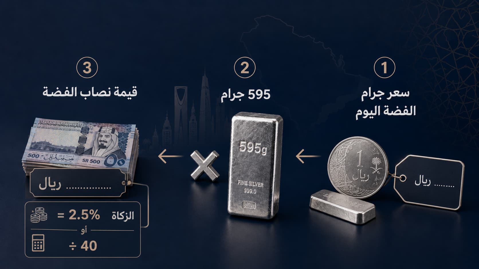نصاب الفضة اليوم في السعودية: كم يساوي 595 جرام فضة بالريال؟