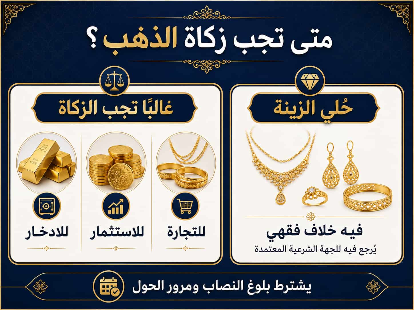 حساب زكاة الذهب: النصاب وطريقة الحساب حسب العيار والسبائك