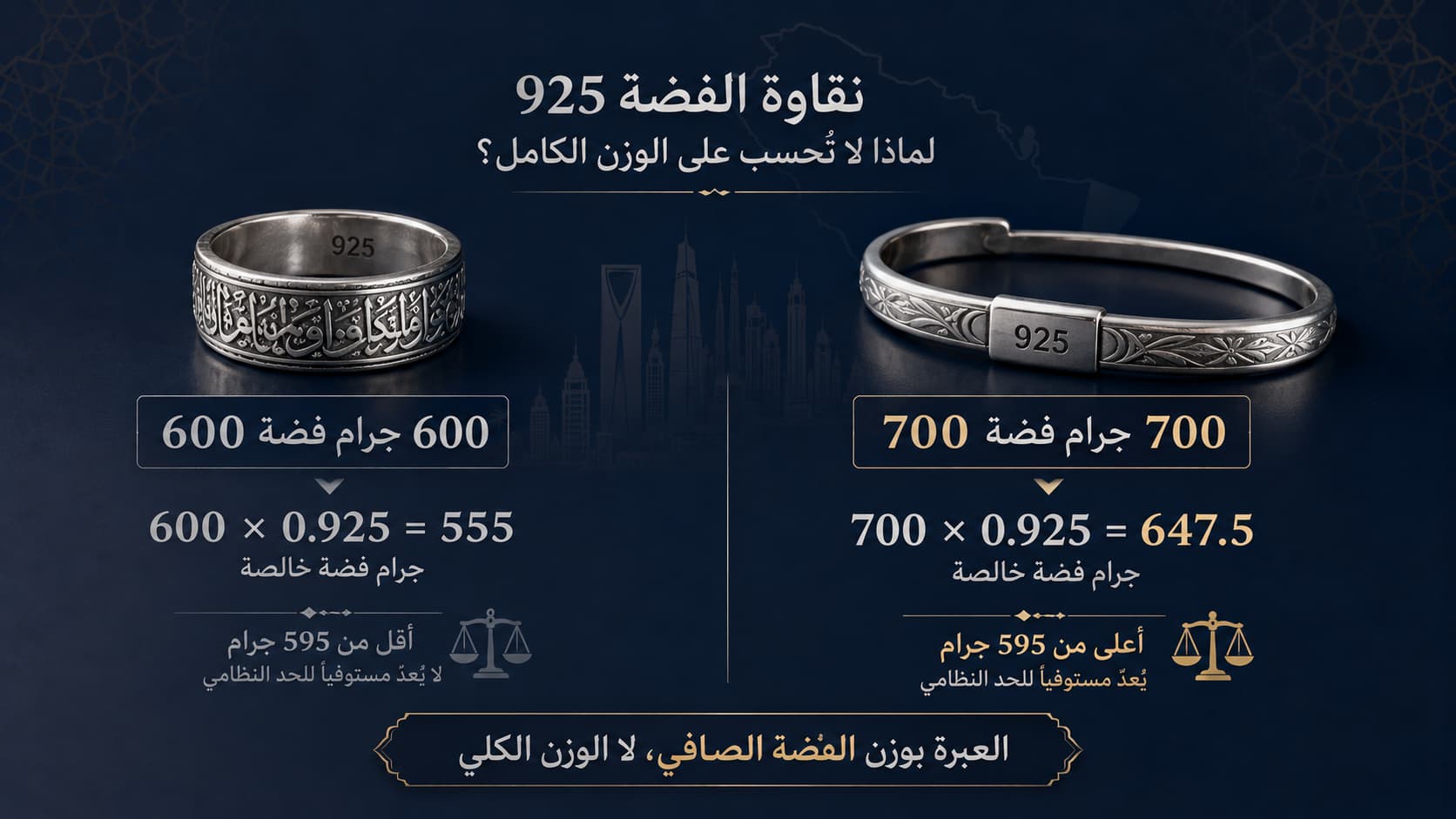 نصاب الفضة اليوم في السعودية: كم يساوي 595 جرام فضة بالريال؟